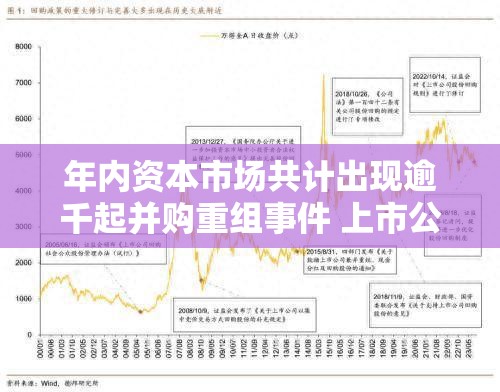 年内资本市场共计出现逾千起并购重组事件 上市公司“并购潮”背后三大主流趋势凸显