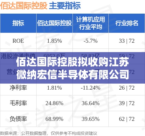 佰达国际控股拟收购江苏微纳宏信半导体有限公司的60%股权