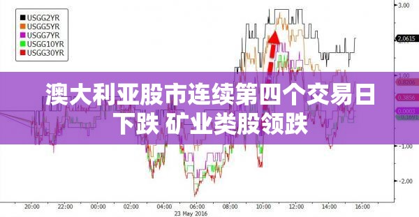澳大利亚股市连续第四个交易日下跌 矿业类股领跌
