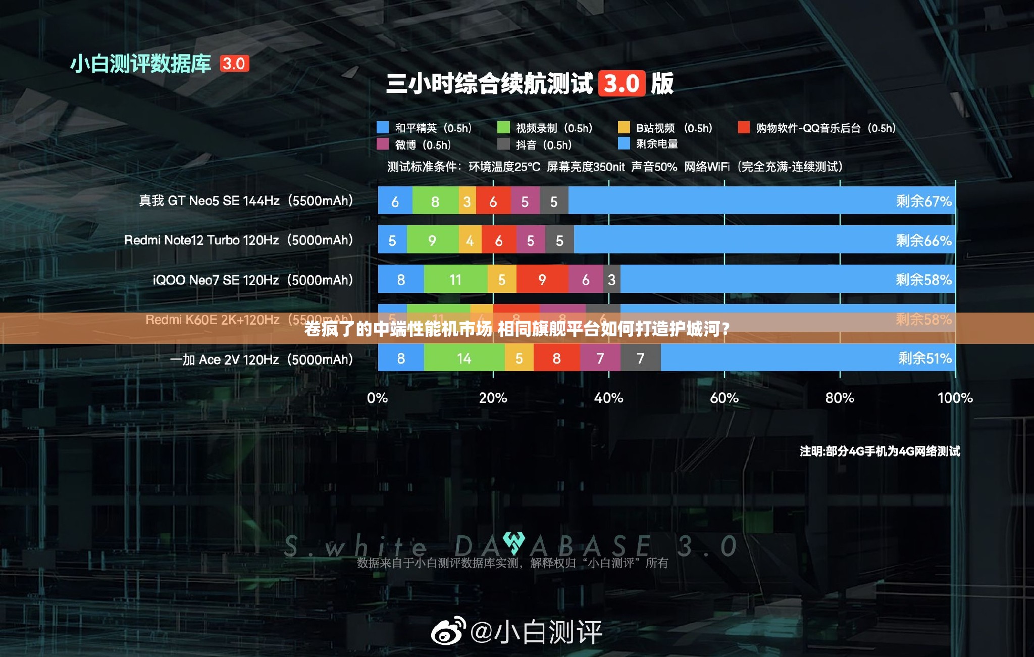 卷疯了的中端性能机市场 相同旗舰平台如何打造护城河？
