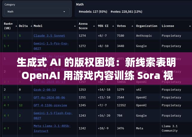 生成式 AI 的版权困境：新线索表明 OpenAI 用游戏内容训练 Sora 视频生成模型
