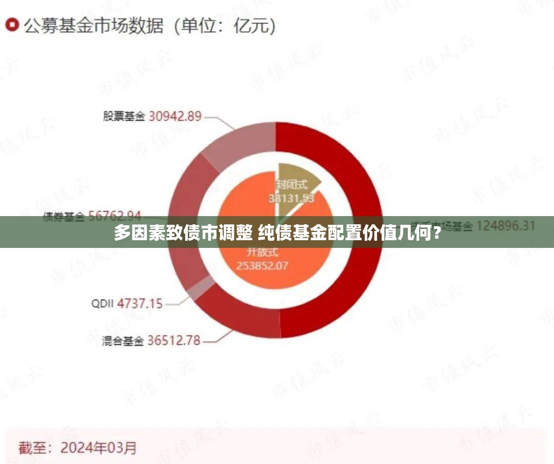 多因素致债市调整 纯债基金配置价值几何？