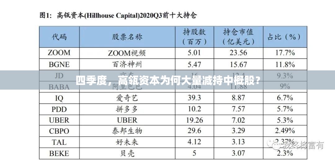 四季度，高瓴资本为何大量减持中概股？