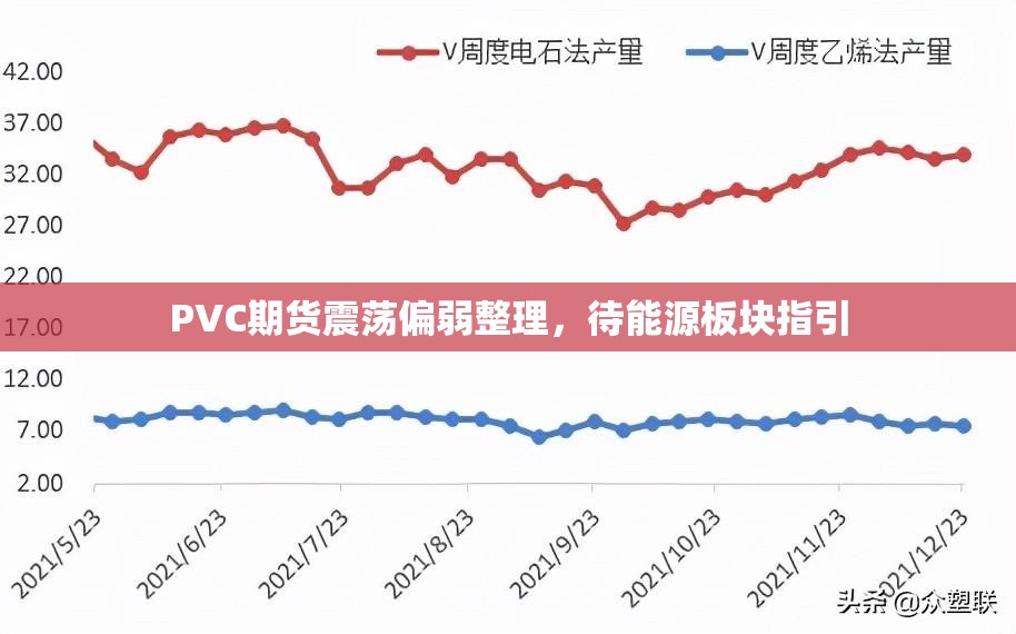 PVC期货震荡偏弱整理，待能源板块指引