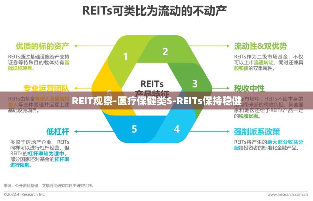 REIT观察-医疗保健类S-REITs保持稳健