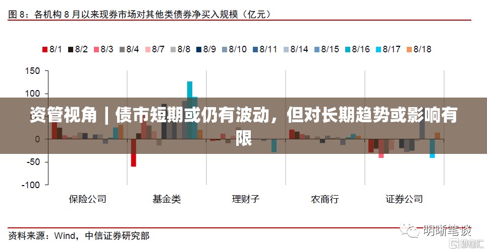 资管视角∣债市短期或仍有波动，但对长期趋势或影响有限
