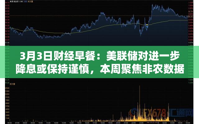 3月3日财经早餐：美联储对进一步降息或保持谨慎，本周聚焦非农数据，油价波动受美乌白宫争执影响