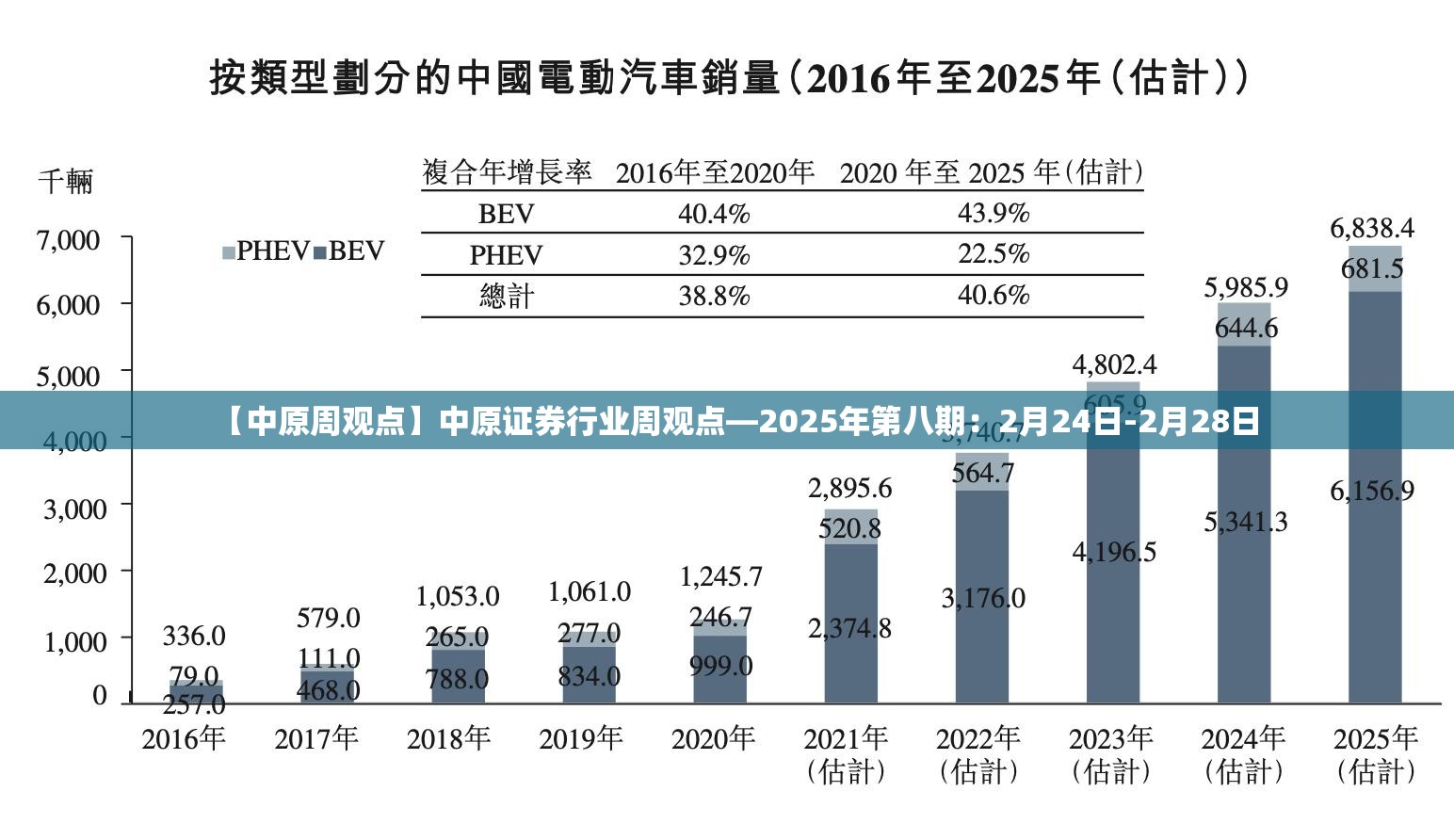 【中原周观点】中原证券行业周观点—2025年第八期：2月24日-2月28日