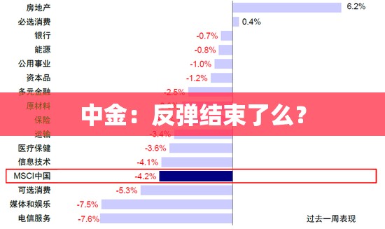 中金：反弹结束了么？