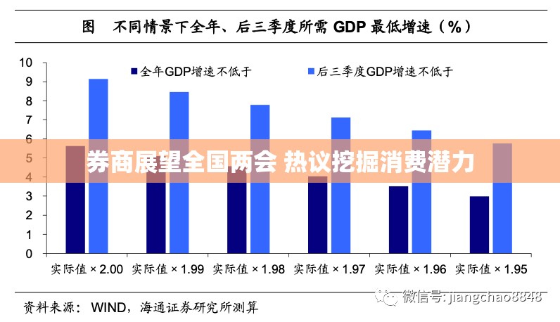券商展望全国两会 热议挖掘消费潜力