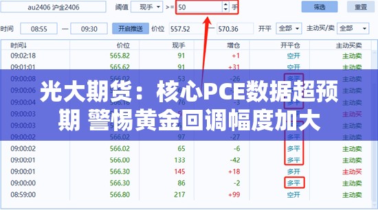 光大期货：核心PCE数据超预期 警惕黄金回调幅度加大