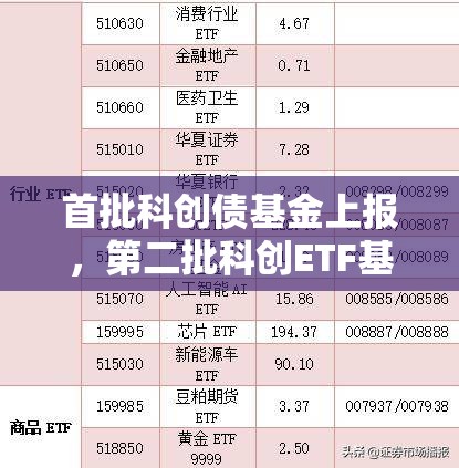 首批科创债基金上报，第二批科创ETF基金上架
