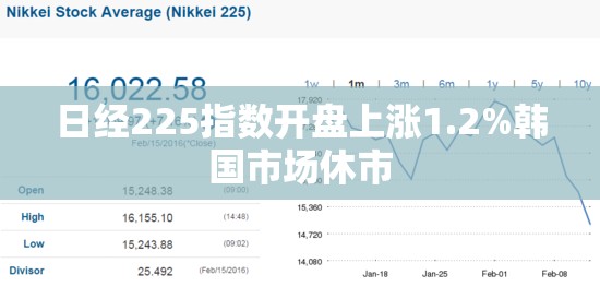 日经225指数开盘上涨1.2%韩国市场休市