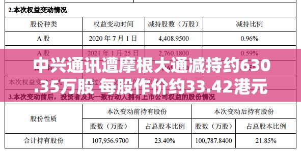 中兴通讯遭摩根大通减持约630.35万股 每股作价约33.42港元