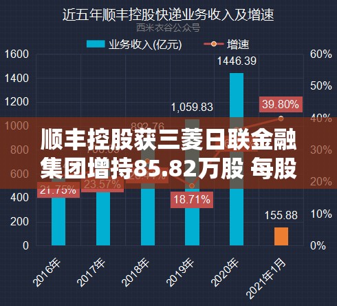 顺丰控股获三菱日联金融集团增持85.82万股 每股作价约38.35港元