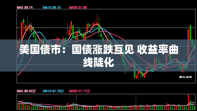 美国债市：国债涨跌互见 收益率曲线陡化