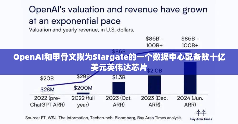 OpenAI和甲骨文拟为Stargate的一个数据中心配备数十亿美元英伟达芯片