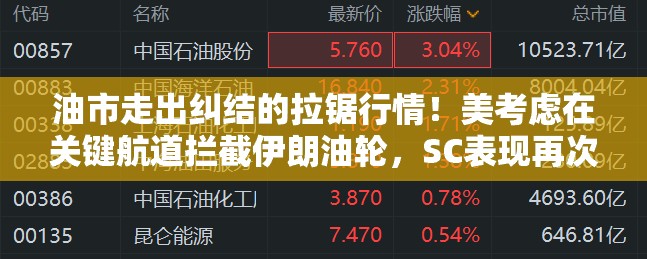 油市走出纠结的拉锯行情！美考虑在关键航道拦截伊朗油轮，SC表现再次强于欧美市场