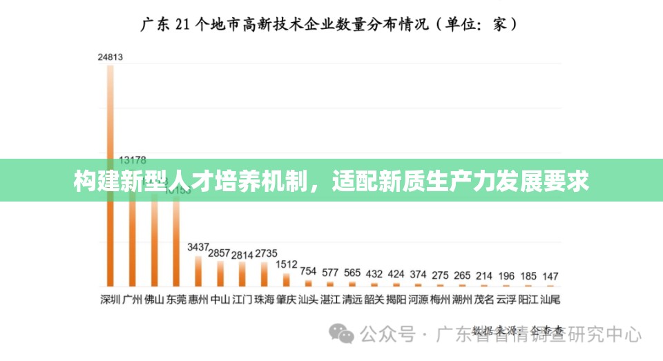 构建新型人才培养机制，适配新质生产力发展要求