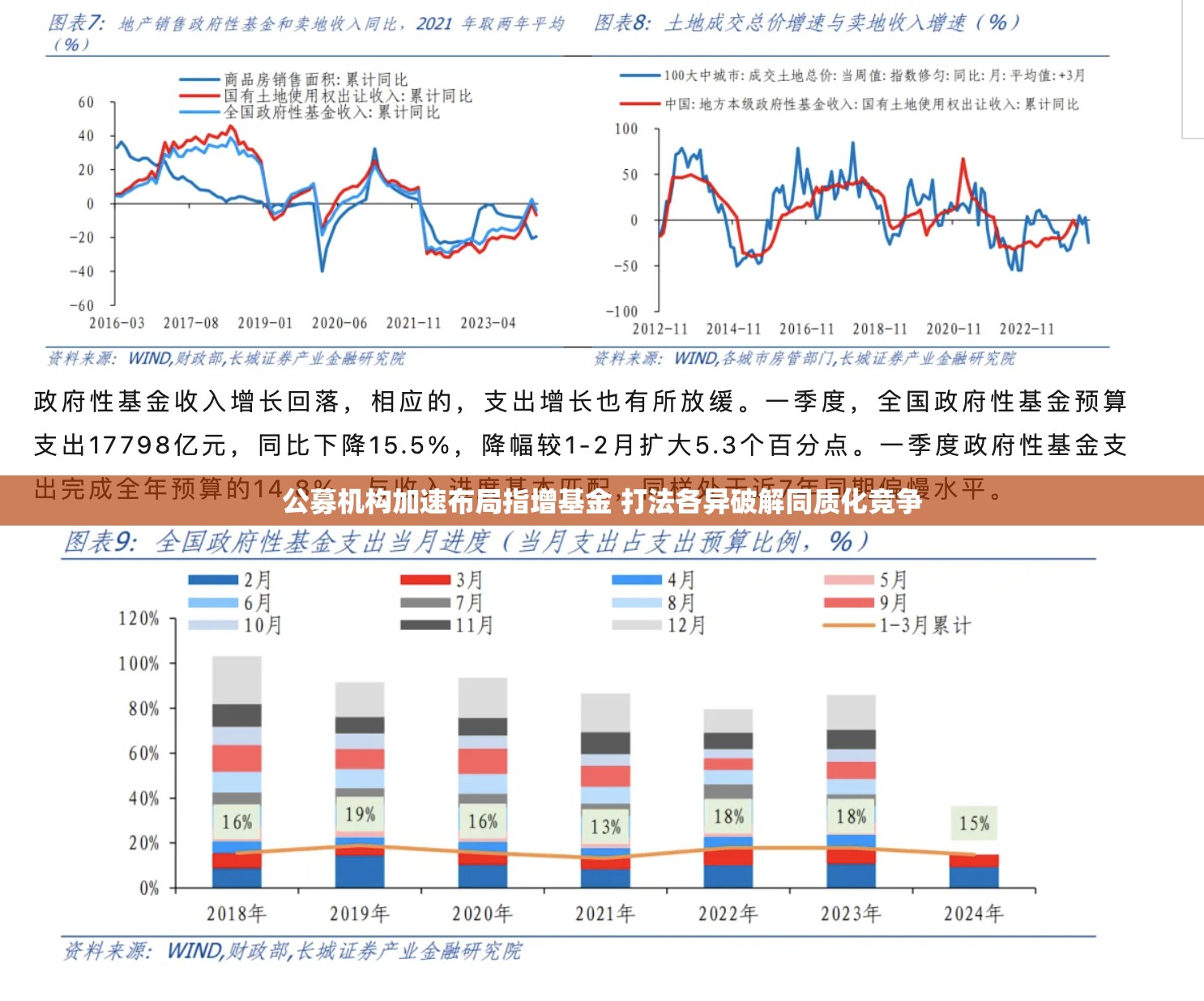公募机构加速布局指增基金 打法各异破解同质化竞争