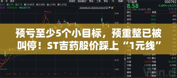 预亏至少5个小目标，预重整已被叫停！ST吉药股价踩上“1元线”