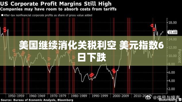 美国继续消化关税利空 美元指数6日下跌