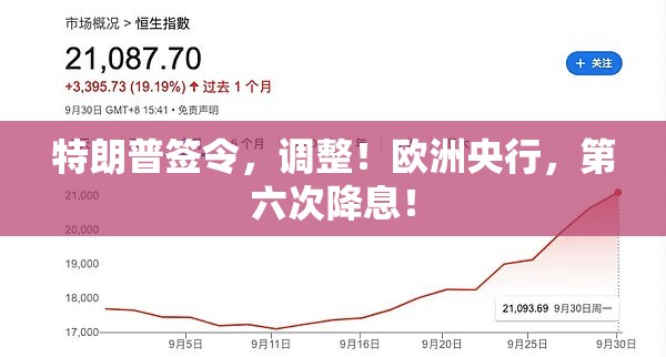 特朗普签令，调整！欧洲央行，第六次降息！