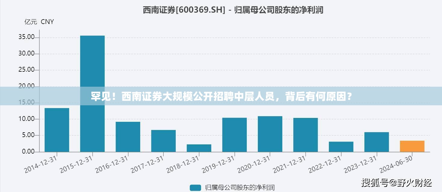 罕见！西南证券大规模公开招聘中层人员，背后有何原因？
