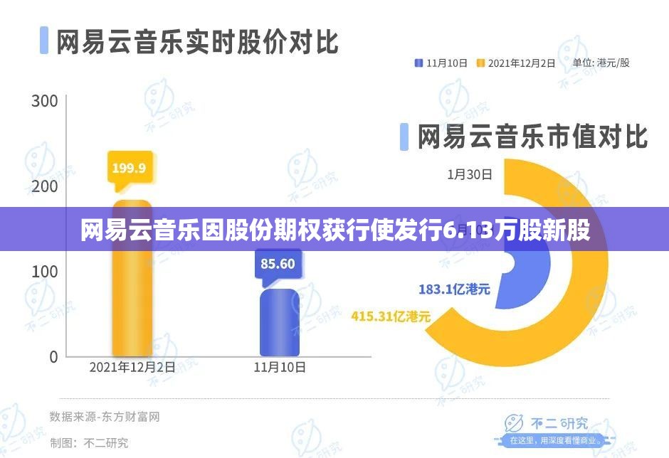网易云音乐因股份期权获行使发行6.13万股新股