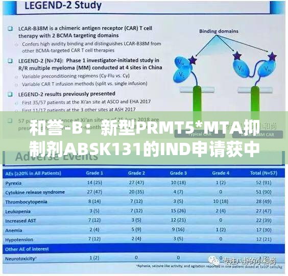 和誉-B：新型PRMT5*MTA抑制剂ABSK131的IND申请获中国CDE批准