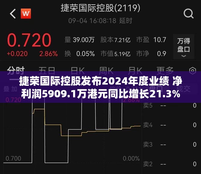 捷荣国际控股发布2024年度业绩 净利润5909.1万港元同比增长21.3%