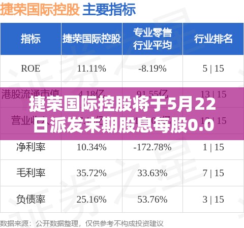 捷荣国际控股将于5月22日派发末期股息每股0.0216港元