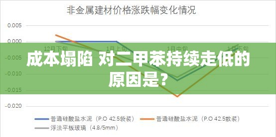 成本塌陷 对二甲苯持续走低的原因是？