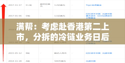 满帮：考虑赴香港第二上市，分拆的冷链业务日后也考虑香港上市