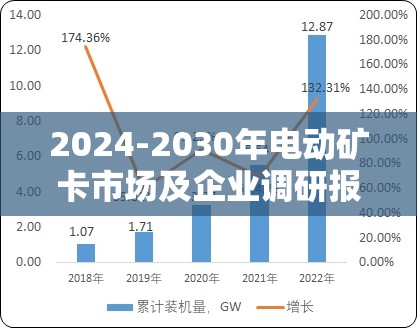 2024-2030年电动矿卡市场及企业调研报告