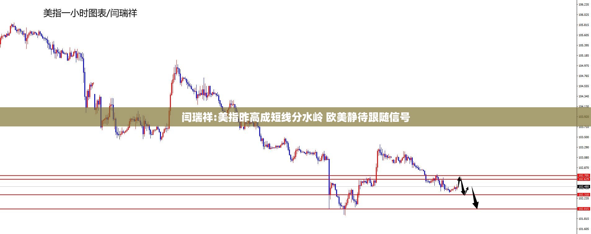 闫瑞祥:美指昨高成短线分水岭 欧美静待跟随信号