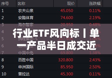 行业ETF风向标丨单一产品半日成交近20亿元，港股创新药ETF获资金追捧