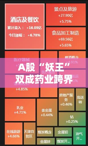 A股“妖王”双成药业跨界半导体梦碎，并购重组终止股价跌停，退市困局难解