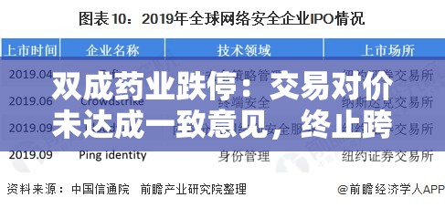 双成药业跌停：交易对价未达成一致意见，终止跨界并购奥拉半导体
