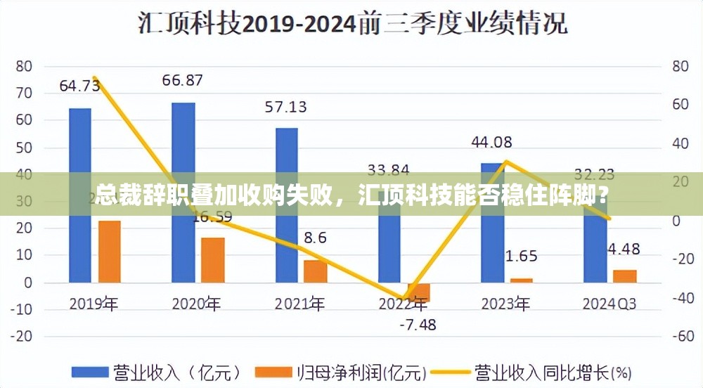 总裁辞职叠加收购失败，汇顶科技能否稳住阵脚？