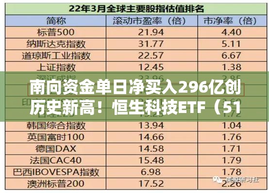 南向资金单日净买入296亿创历史新高！恒生科技ETF（513130）份额超302亿份