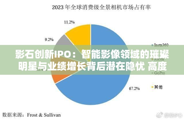 影石创新IPO：智能影像领域的璀璨明星与业绩增长背后潜在隐忧 高度依赖海外市场难掩竞争压力