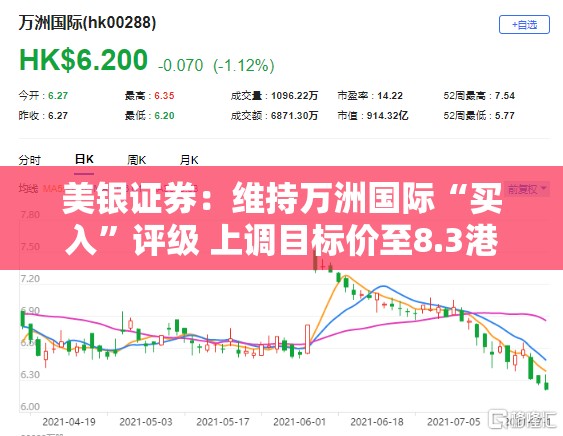 美银证券：维持万洲国际“买入”评级 上调目标价至8.3港元