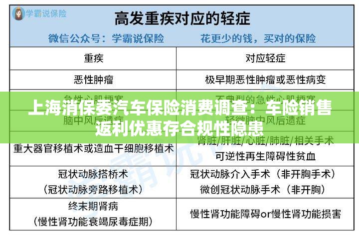 上海消保委汽车保险消费调查：车险销售返利优惠存合规性隐患