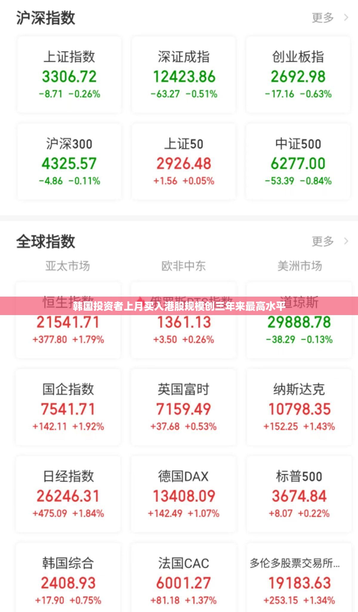 韩国投资者上月买入港股规模创三年来最高水平