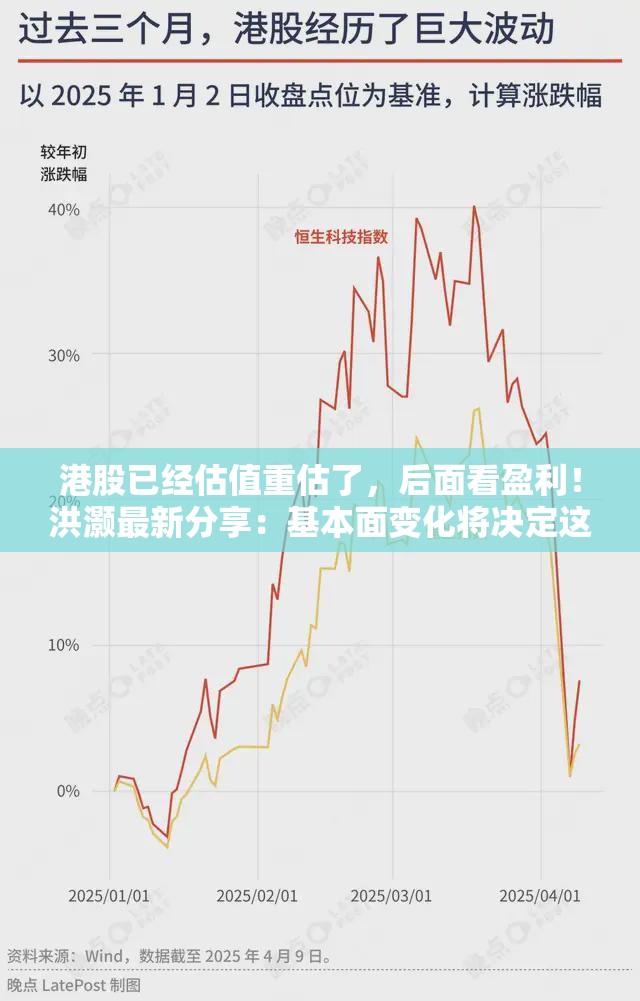 港股已经估值重估了，后面看盈利！洪灏最新分享：基本面变化将决定这一次的行情可以走多远多高