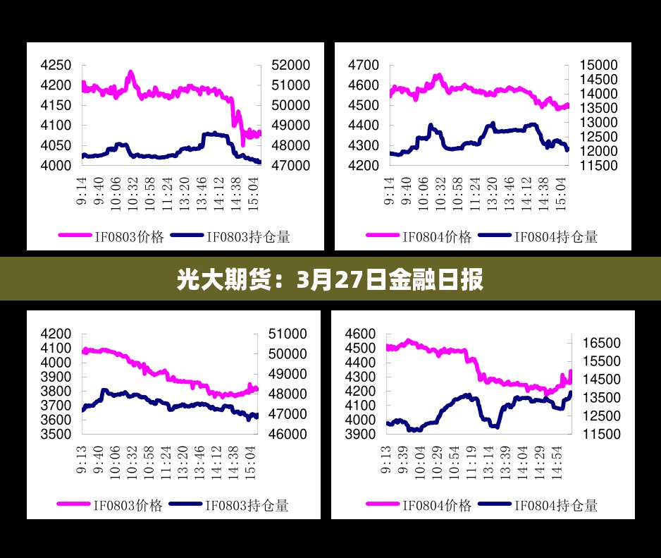 光大期货：3月27日金融日报