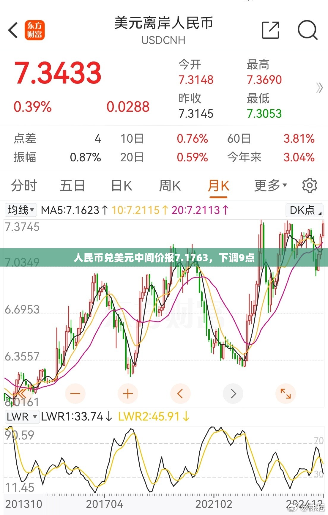 人民币兑美元中间价报7.1763，下调9点