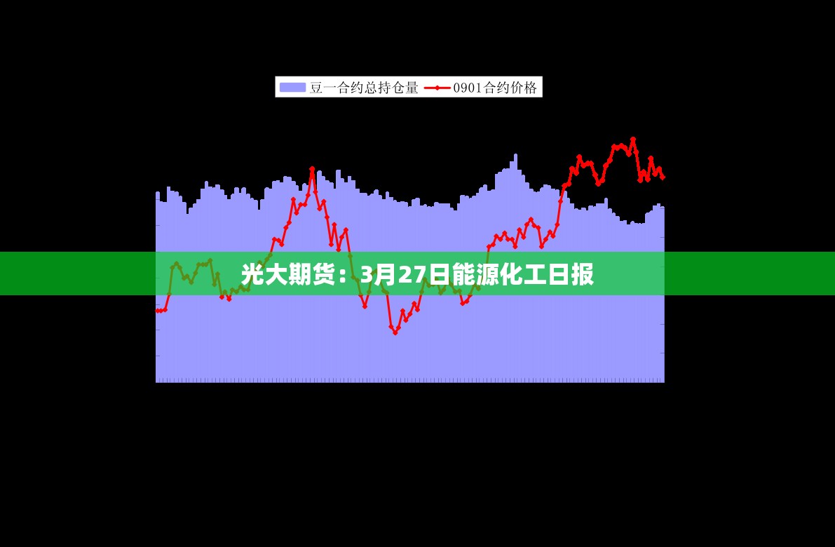 光大期货：3月27日能源化工日报