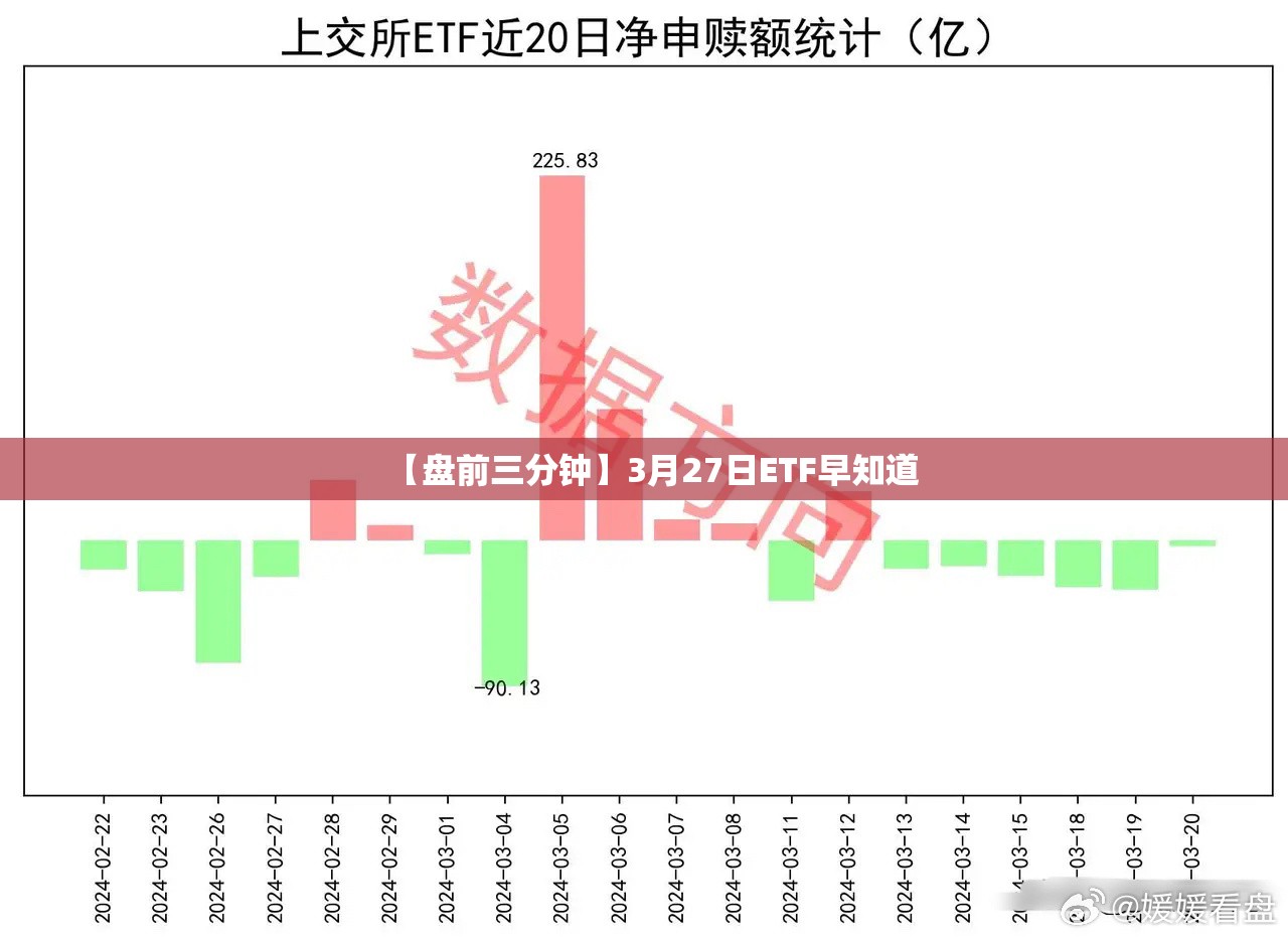【盘前三分钟】3月27日ETF早知道